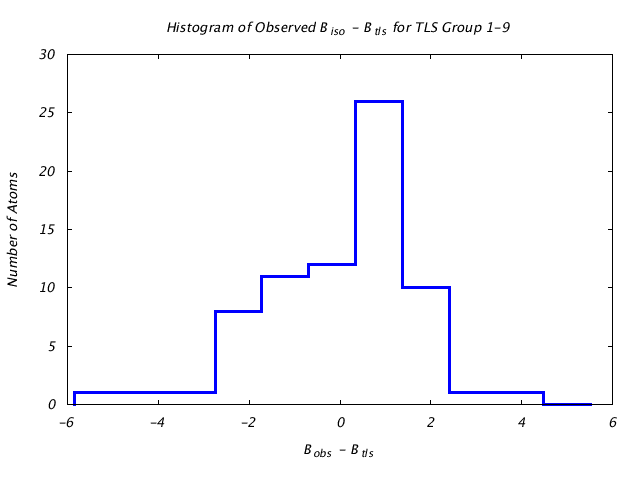 1L5B_CHAINB_TLSB1_9_BoBc