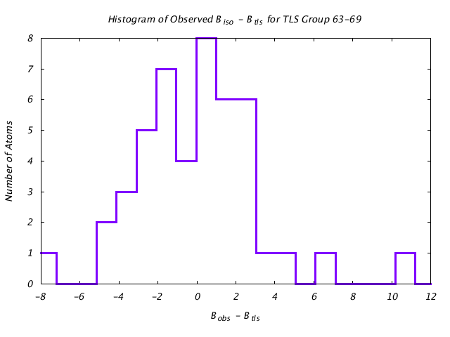 1L5B_CHAINB_TLSB63_69_BoBc