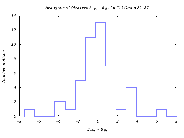 1L5B_CHAINB_TLSB82_87_BoBc