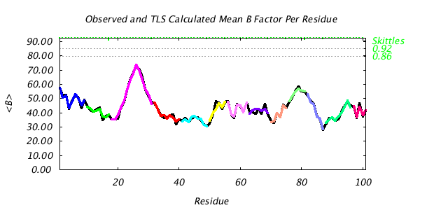 1L5B_CHAINB_NTLS13_BMEAN