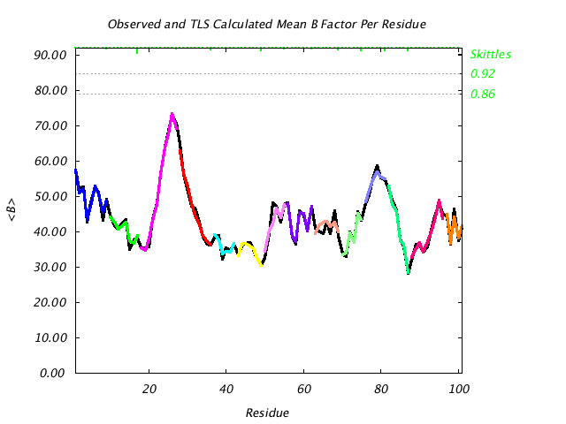 1L5B_CHAINB_NTLS14_BMEAN