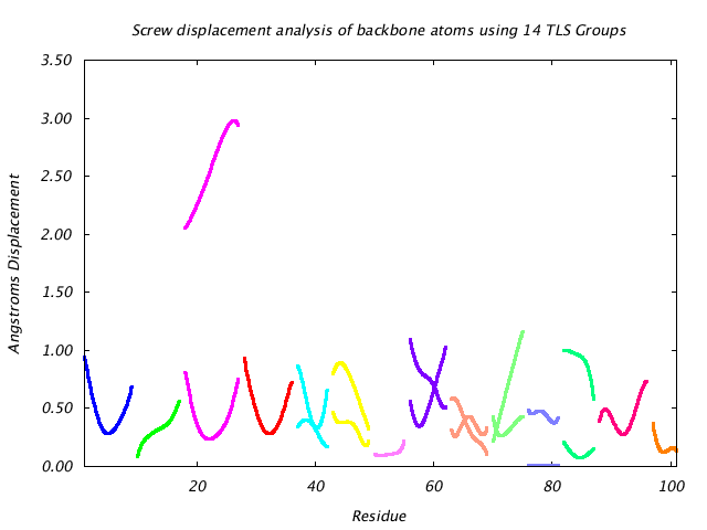 1L5B_CHAINB_NTLS14_LIBRATION