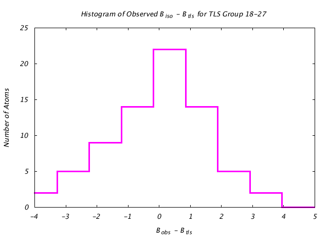 1L5B_CHAINB_TLSB18_27_BoBc