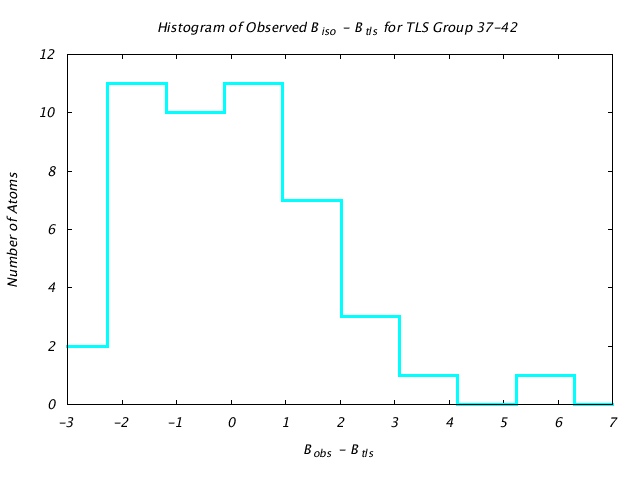 1L5B_CHAINB_TLSB37_42_BoBc