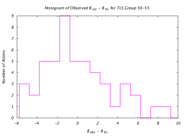 1L5B_CHAINB_TLSB50_55_BoBc