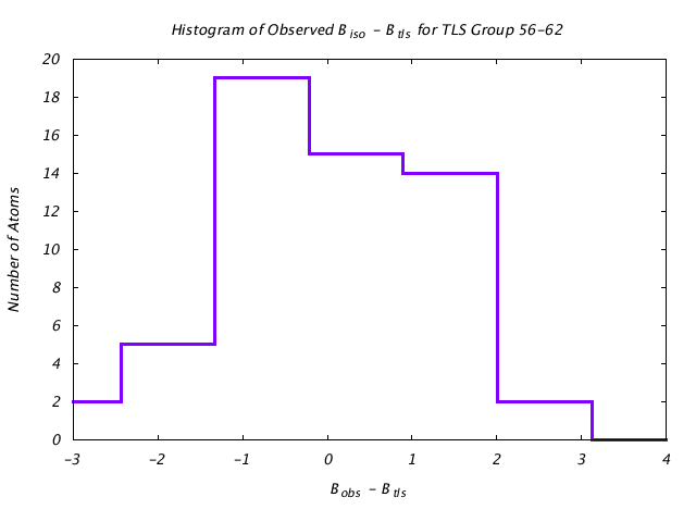 1L5B_CHAINB_TLSB56_62_BoBc