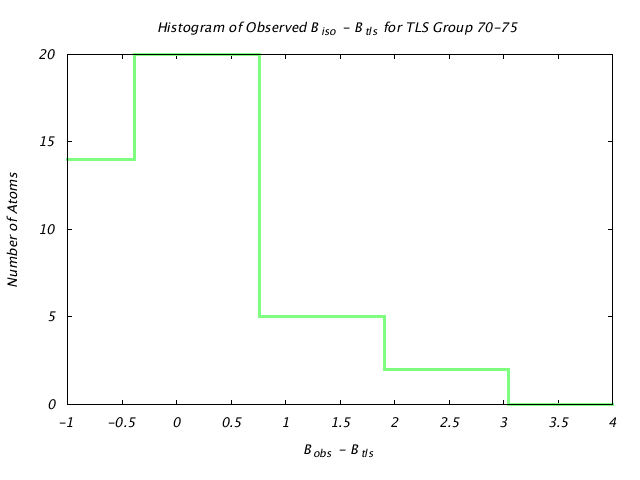 1L5B_CHAINB_TLSB70_75_BoBc