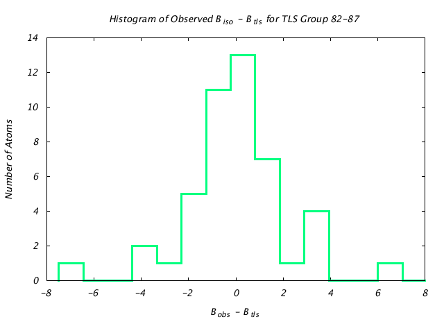 1L5B_CHAINB_TLSB82_87_BoBc