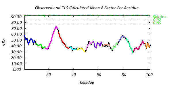 1L5B_CHAINB_NTLS14_BMEAN