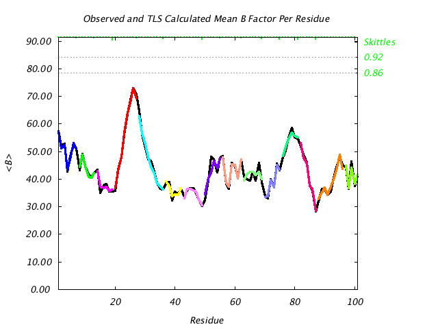 1L5B_CHAINB_NTLS15_BMEAN