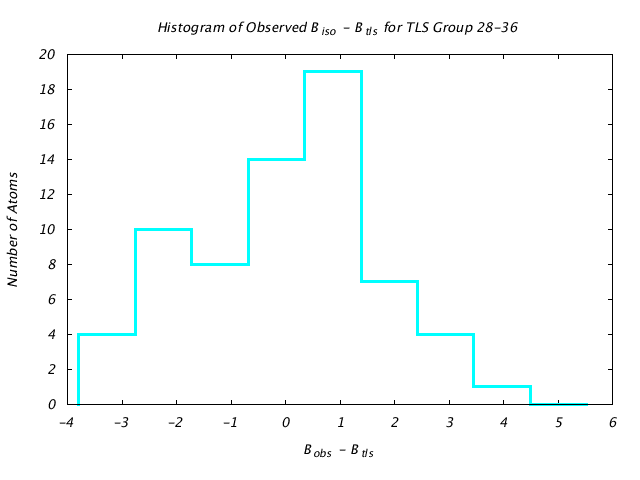 1L5B_CHAINB_TLSB28_36_BoBc