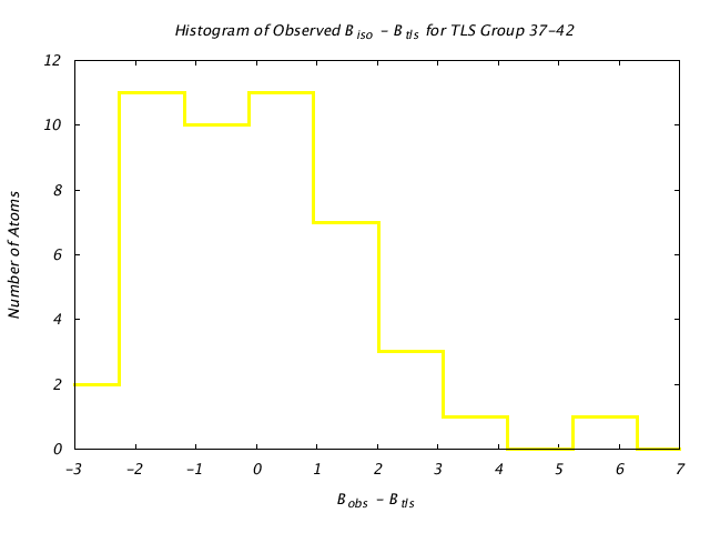 1L5B_CHAINB_TLSB37_42_BoBc