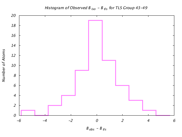 1L5B_CHAINB_TLSB43_49_BoBc