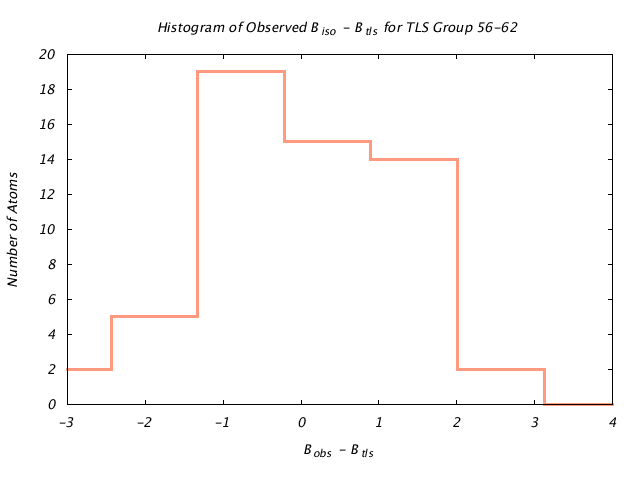 1L5B_CHAINB_TLSB56_62_BoBc