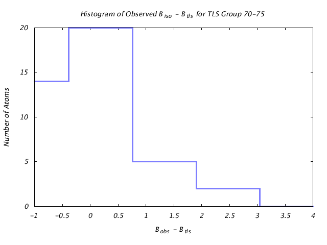 1L5B_CHAINB_TLSB70_75_BoBc