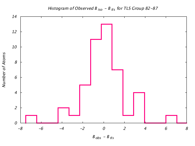 1L5B_CHAINB_TLSB82_87_BoBc