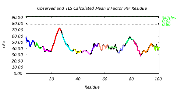 1L5B_CHAINB_NTLS15_BMEAN