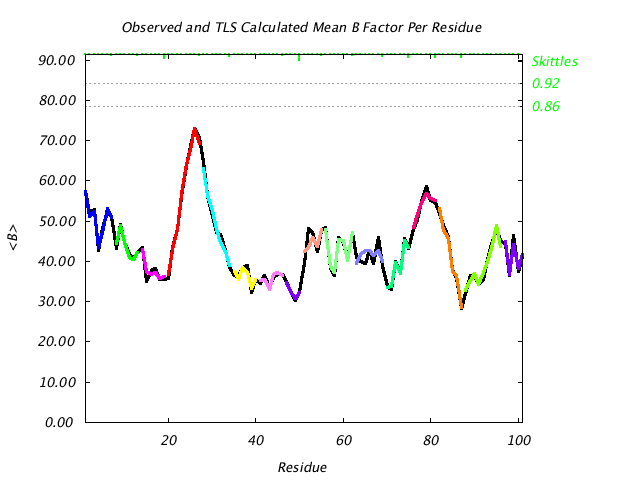 1L5B_CHAINB_NTLS16_BMEAN