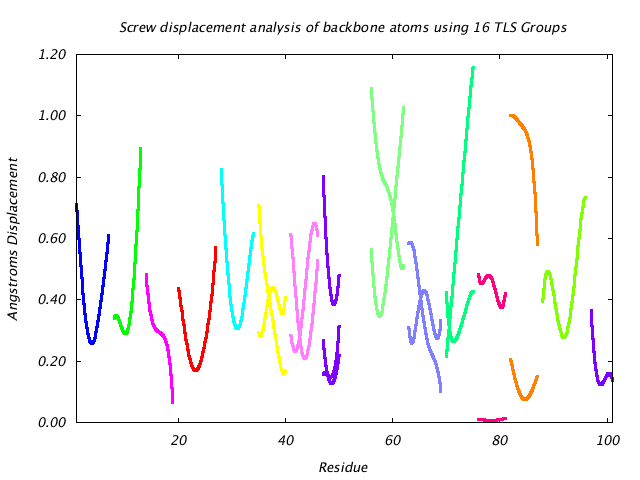 1L5B_CHAINB_NTLS16_LIBRATION