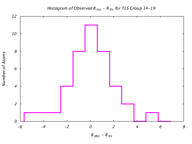 1L5B_CHAINB_TLSB14_19_BoBc