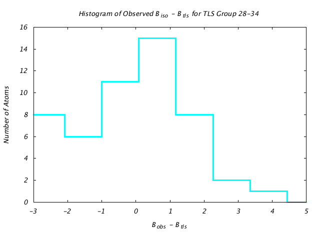 1L5B_CHAINB_TLSB28_34_BoBc