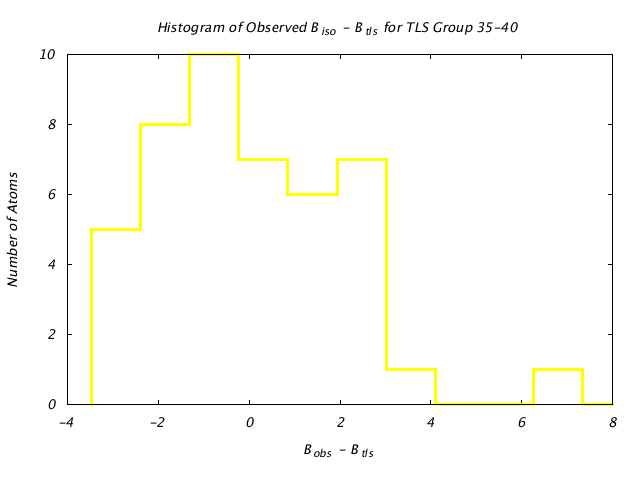 1L5B_CHAINB_TLSB35_40_BoBc