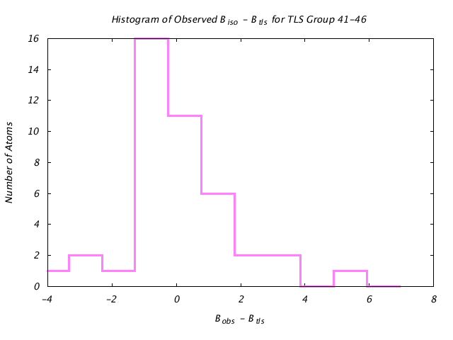 1L5B_CHAINB_TLSB41_46_BoBc