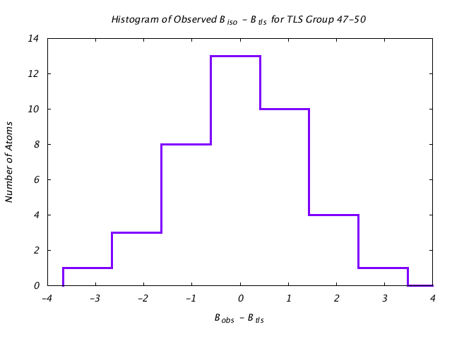 1L5B_CHAINB_TLSB47_50_BoBc