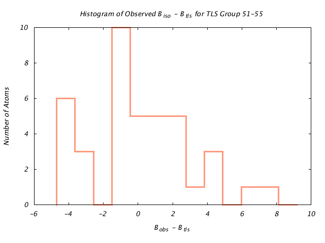 1L5B_CHAINB_TLSB51_55_BoBc