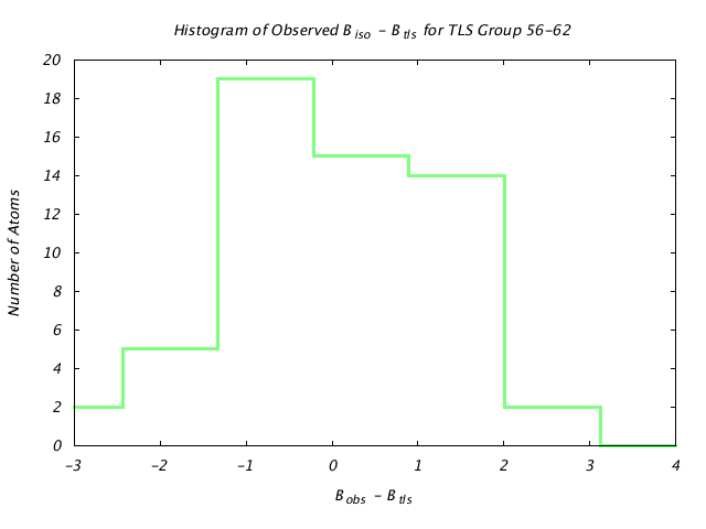 1L5B_CHAINB_TLSB56_62_BoBc