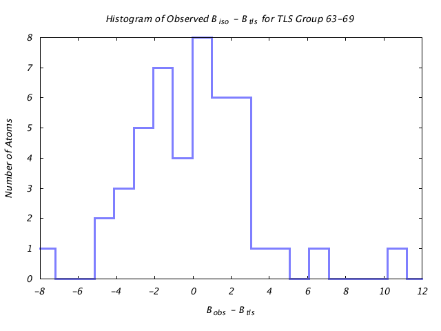 1L5B_CHAINB_TLSB63_69_BoBc