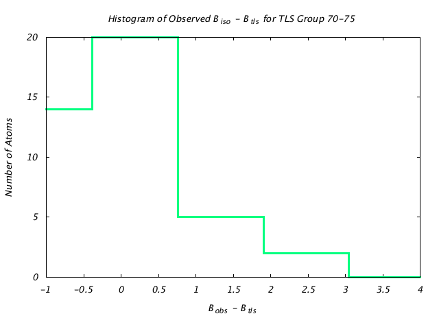 1L5B_CHAINB_TLSB70_75_BoBc