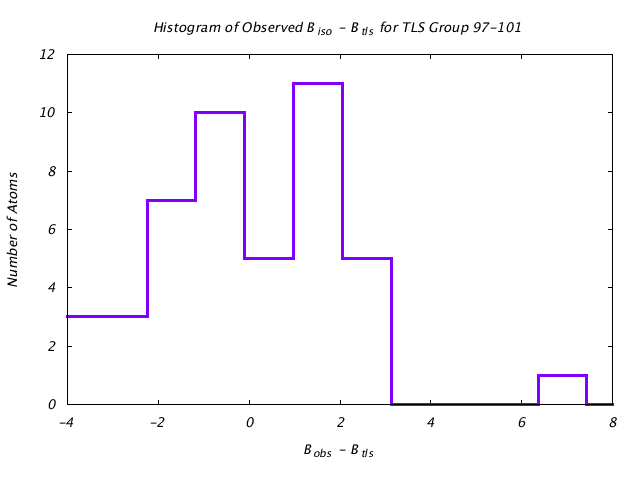 1L5B_CHAINB_TLSB97_101_BoBc