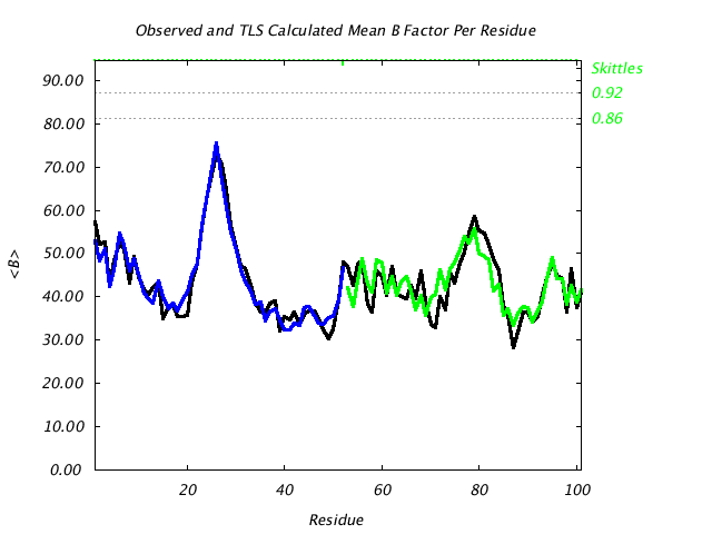 1L5B_CHAINB_NTLS2_BMEAN