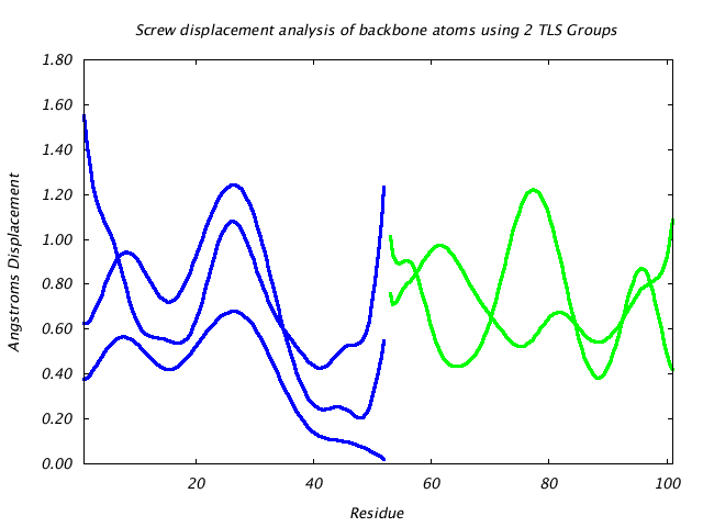 1L5B_CHAINB_NTLS2_LIBRATION