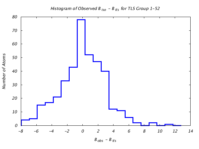 1L5B_CHAINB_TLSB1_52_BoBc