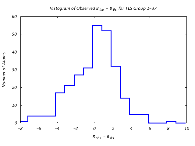 1L5B_CHAINB_TLSB1_37_BoBc