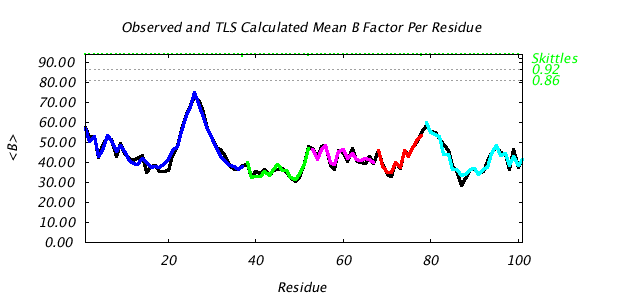 1L5B_CHAINB_NTLS5_BMEAN