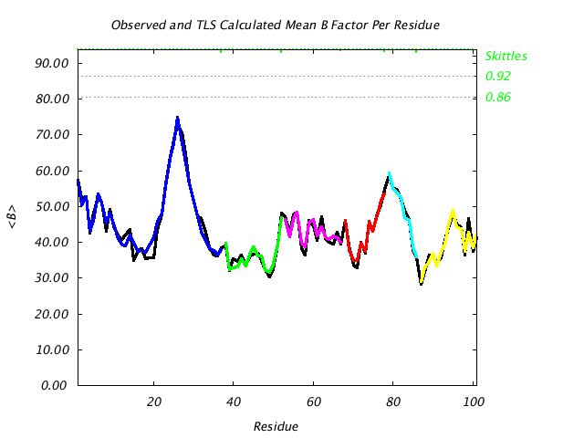 1L5B_CHAINB_NTLS6_BMEAN