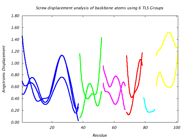 1L5B_CHAINB_NTLS6_LIBRATION