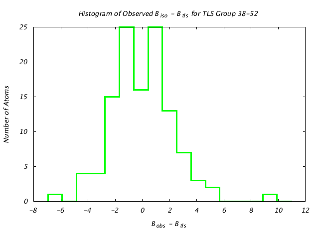 1L5B_CHAINB_TLSB38_52_BoBc