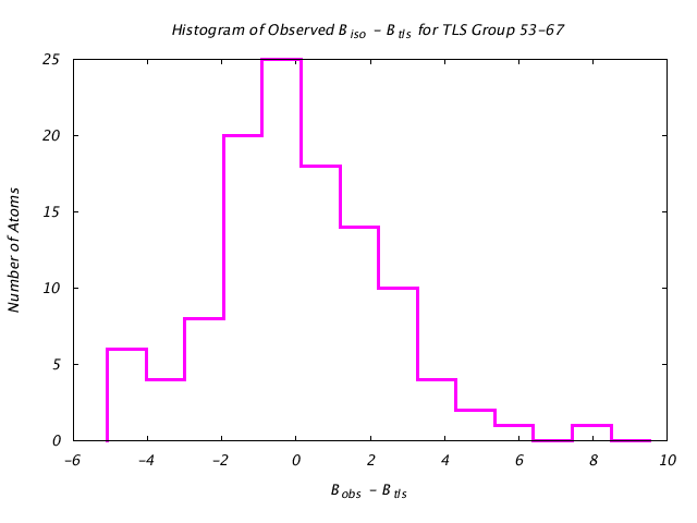 1L5B_CHAINB_TLSB53_67_BoBc