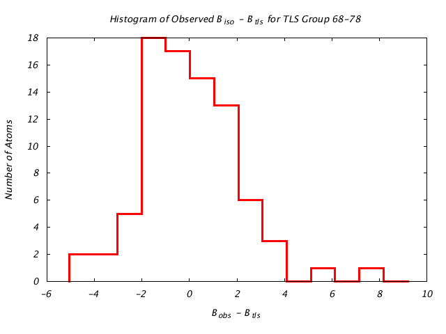 1L5B_CHAINB_TLSB68_78_BoBc