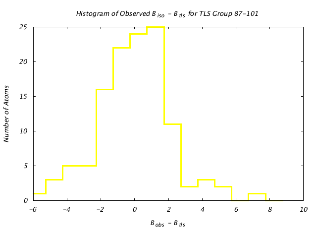 1L5B_CHAINB_TLSB87_101_BoBc