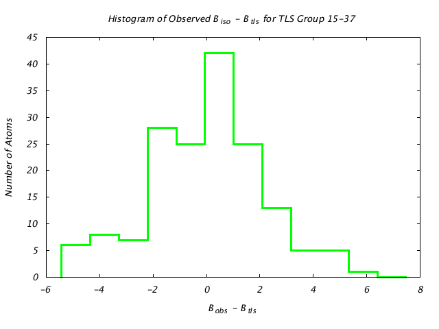 1L5B_CHAINB_TLSB15_37_BoBc