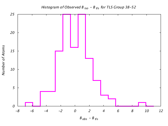 1L5B_CHAINB_TLSB38_52_BoBc