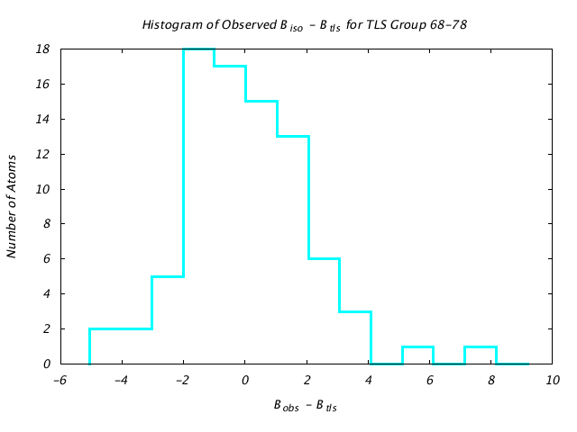 1L5B_CHAINB_TLSB68_78_BoBc