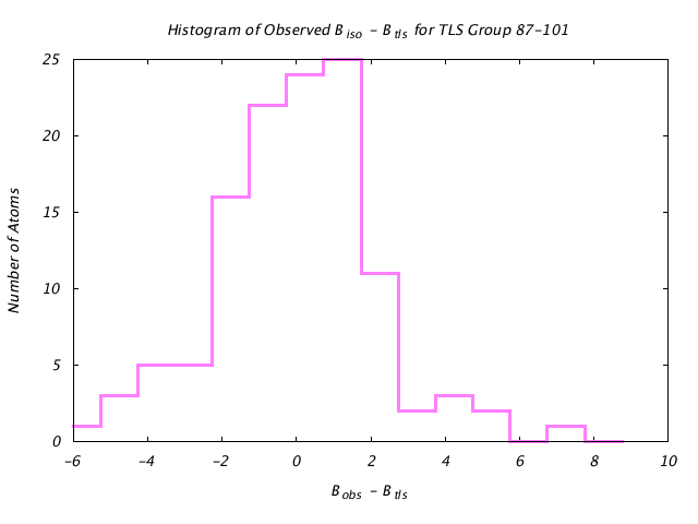 1L5B_CHAINB_TLSB87_101_BoBc