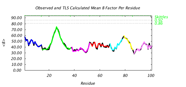 1L5B_CHAINB_NTLS7_BMEAN