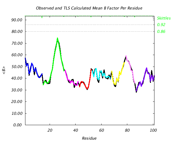 1L5B_CHAINB_NTLS8_BMEAN